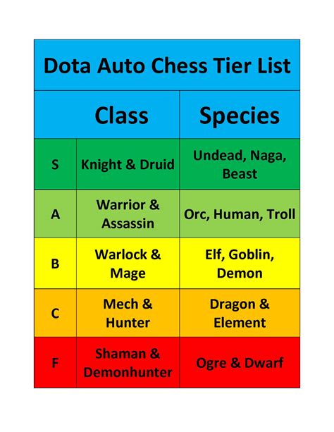 auto chess reddit|Auto Chess Tier List [July 2024] .